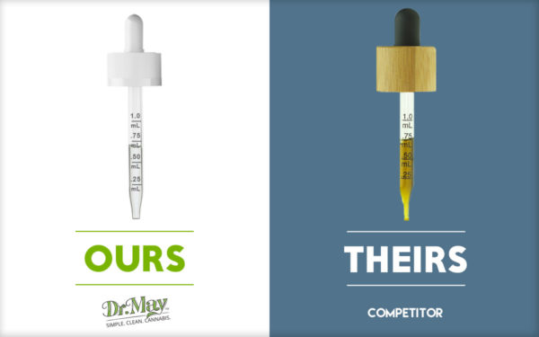 dr. may tincture difference